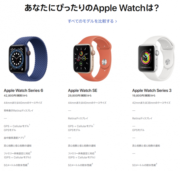 Apple Watch 6